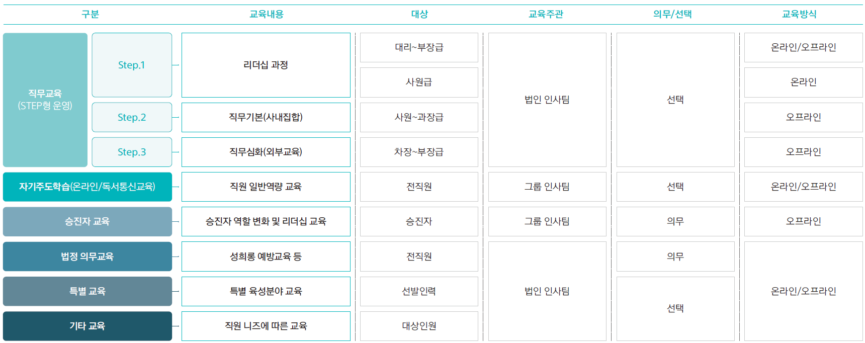 인재육성 STEP 이미지